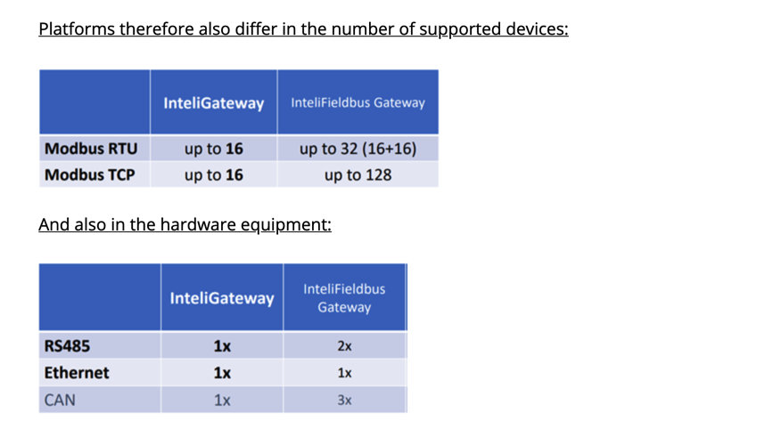 InteliGateway for Third-Party Devices Fleet Management